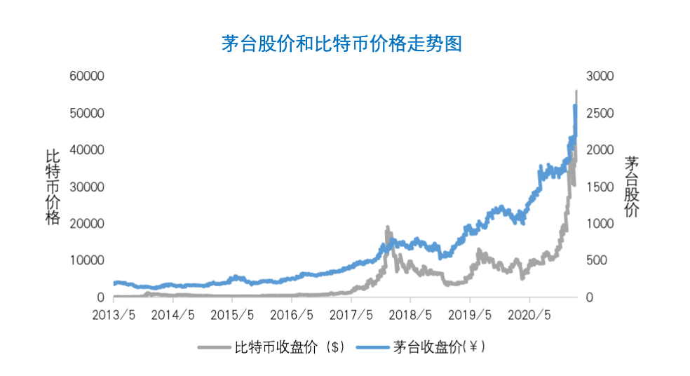 比特币价格变化历史图表_比特币中国交易历史价格_比特币历史价格
