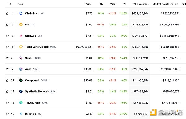 Web3.0日报 | 过去24小时去中心化交易所的交易量28.24亿美元3