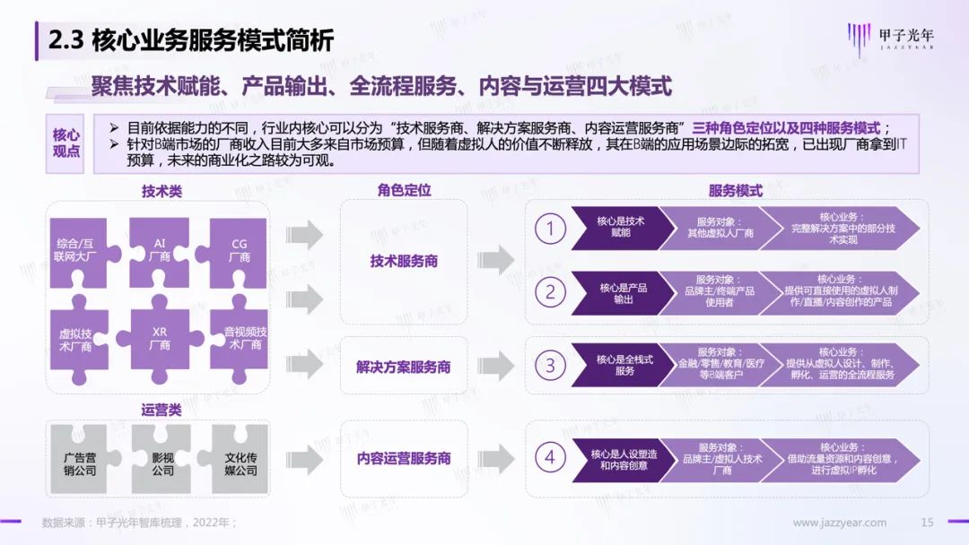 甲子智库:虚拟人应用与实践报告14 甲子智库:虚拟人应用与实践报告14