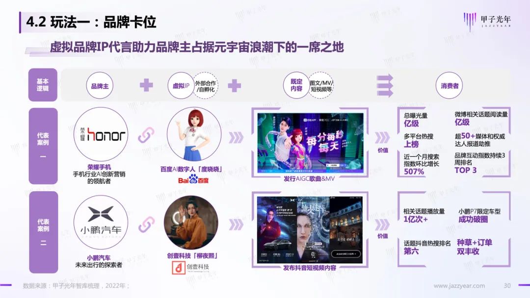 甲子智库:虚拟人应用与实践报告27 甲子智库:虚拟人应用与实践报告27