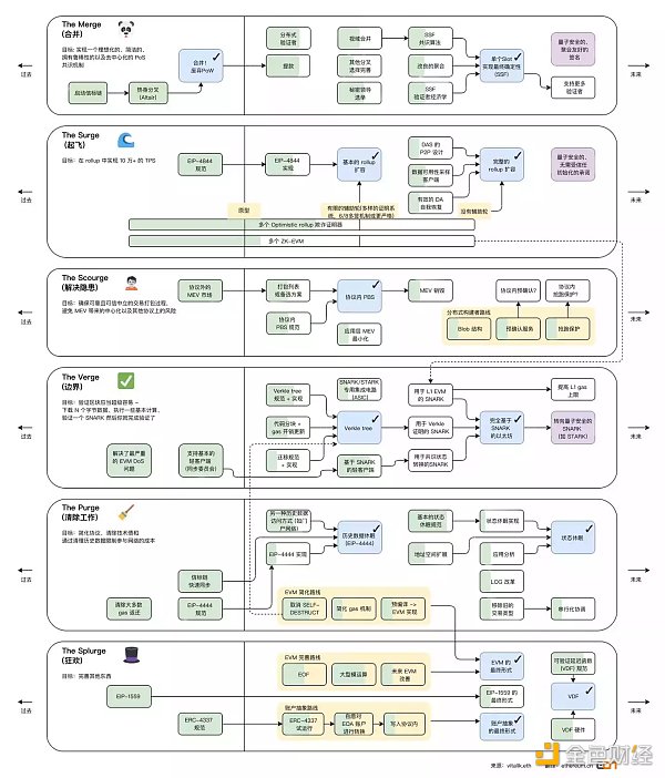 梳理以太坊简史：过去、现在以及未来