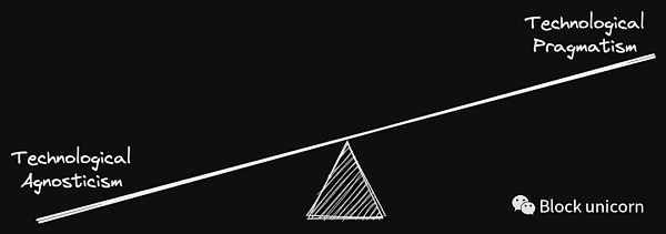 Web3基础设施的两种截然不同的监管方法