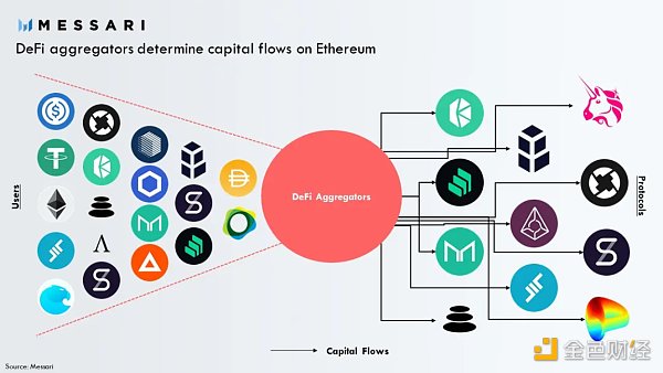 DEX发展趋势:CeFi信任危机会开启真正的 DeFi 2.0 吗?6 DEX发展趋势:CeFi信任危机会开启真正的 DeFi 2.0 吗?6