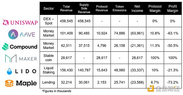 我们为什么要重新审视Real Yield?4 我们为什么要重新审视Real Yield?4