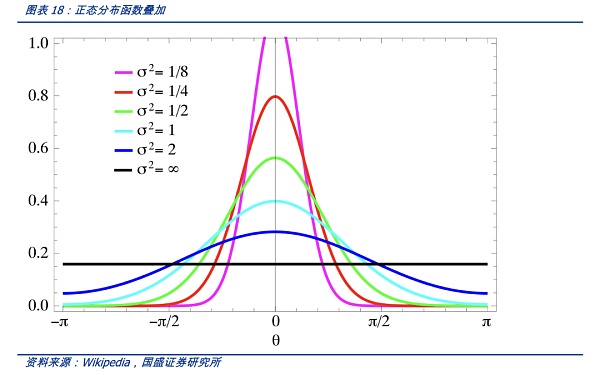 AIGC将是Web3时代的生产力工具,新一轮范式转移的开始17 AIGC将是Web3时代的生产力工具,新一轮范式转移的开始17