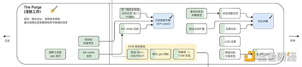 梳理以太坊简史：过去、现在以及未来9
