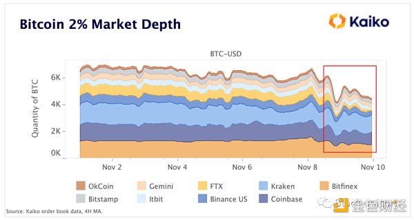 FTX 的崩盘震动了整个行业的信心14 FTX 的崩盘震动了整个行业的信心14