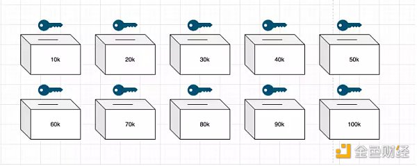 梳理以太坊简史：过去、现在以及未来12