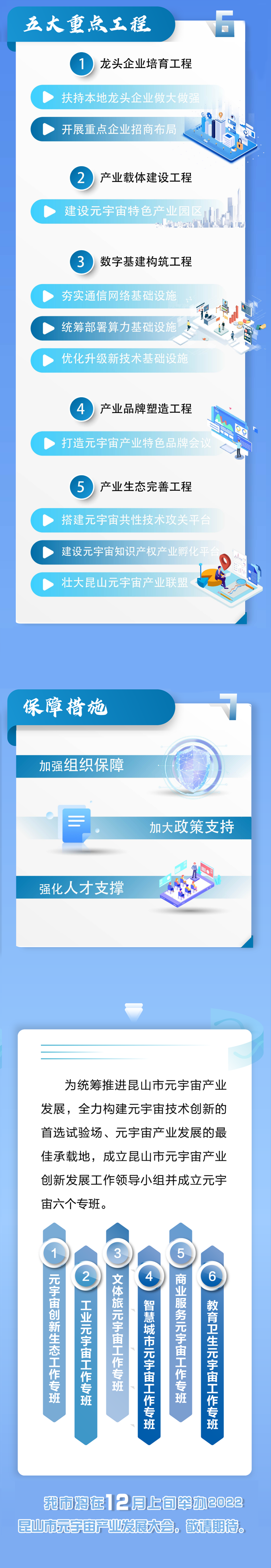 昆山市发布《昆山市元宇宙产业创新发展行动计划(2022~2025年)》4 昆山市发布《昆山市元宇宙产业创新发展行动计划(2022~2025年)》4
