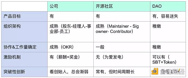 为什么说开源社区是DAO的雏形?4 为什么说开源社区是DAO的雏形?4