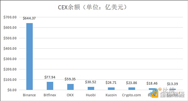 万字回顾FTX兴衰史:这不是加密行业的第一次危机,也不会是最后一次1 万字回顾FTX兴衰史:这不是加密行业的第一次危机,也不会是最后一次1