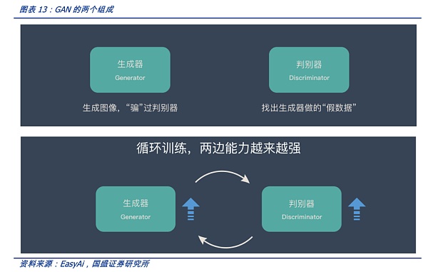 AIGC将是Web3时代的生产力工具,新一轮范式转移的开始12 AIGC将是Web3时代的生产力工具,新一轮范式转移的开始12