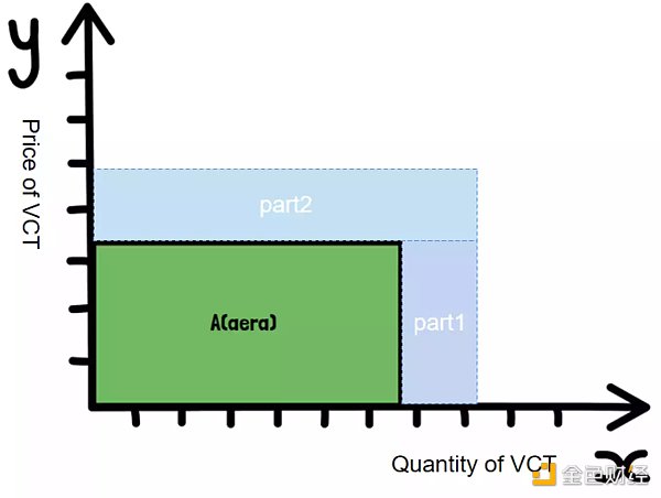 如何解决当下GameFi困境？5