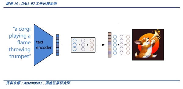 AIGC将是Web3时代的生产力工具,新一轮范式转移的开始18 AIGC将是Web3时代的生产力工具,新一轮范式转移的开始18