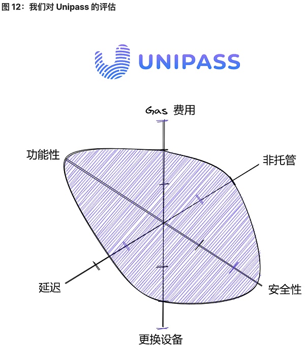 探索实现无助记词钱包的一种方式是完全中心化的账户托管解决方案10 探索实现无助记词钱包的一种方式是完全中心化的账户托管解决方案10