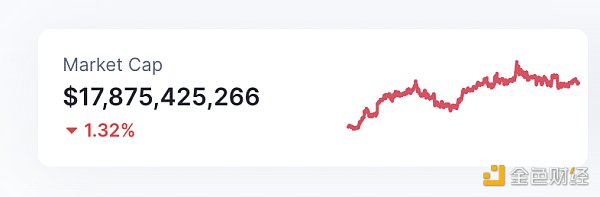 Web3.0日报 | 过去24小时去中心化交易所的交易量28.24亿美元6