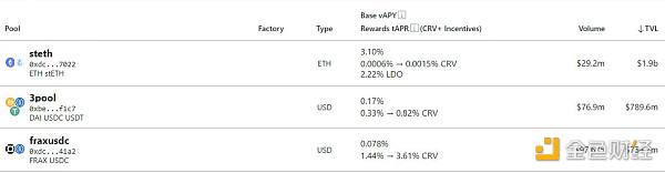 区块链观察丨Curve都出稳定币crvUSD了,Curve值得你再深入了解2 区块链观察丨Curve都出稳定币crvUSD了,Curve值得你再深入了解2