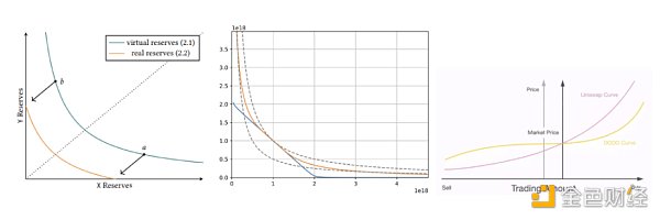 DEX发展趋势:CeFi信任危机会开启真正的 DeFi 2.0 吗?7 DEX发展趋势:CeFi信任危机会开启真正的 DeFi 2.0 吗?7