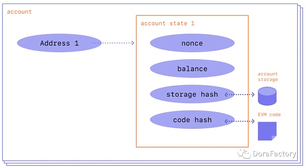 帐户抽象在扩展以太坊区块链和确保大规模采用中的作用1