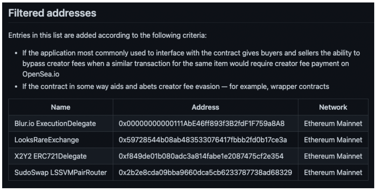 NFT巨头OpenSea宣布为新NFT收藏品推出强制执行链上版税的工具2 NFT巨头OpenSea宣布为新NFT收藏品推出强制执行链上版税的工具2