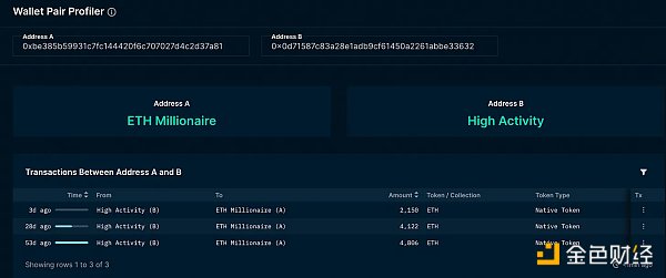 观察 FTX 事件哪些 DeFi 协议受到的冲击最严重?5 观察 FTX 事件哪些 DeFi 协议受到的冲击最严重?5