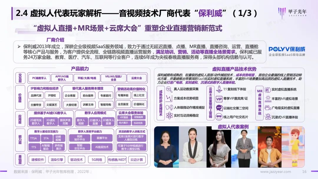 甲子智库:虚拟人应用与实践报告15 甲子智库:虚拟人应用与实践报告15