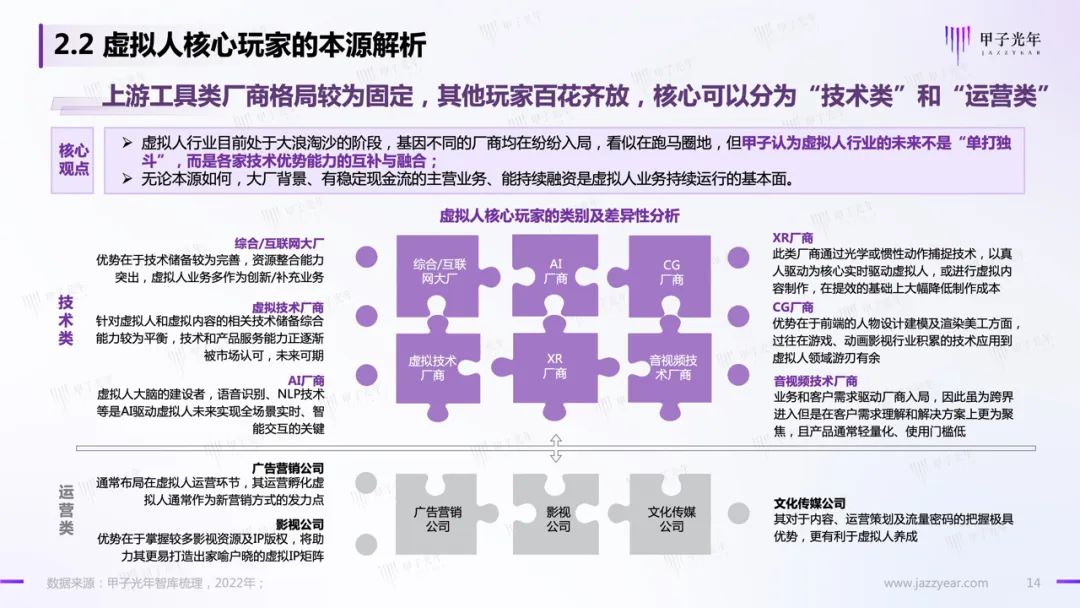 甲子智库:虚拟人应用与实践报告13 甲子智库:虚拟人应用与实践报告13