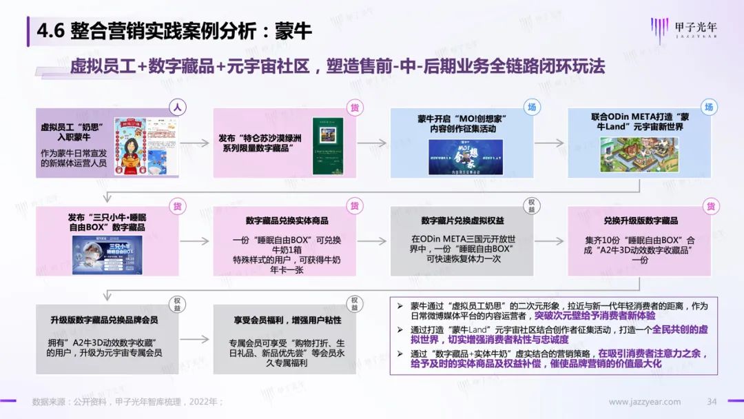 甲子智库:虚拟人应用与实践报告31 甲子智库:虚拟人应用与实践报告31