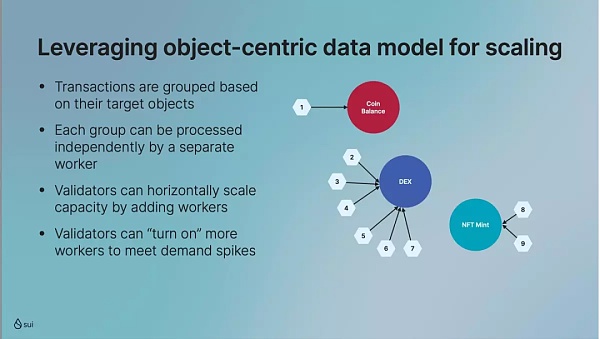 Mysten Labs CEO：SUI 如何改善链上资产所有权的现存问题？