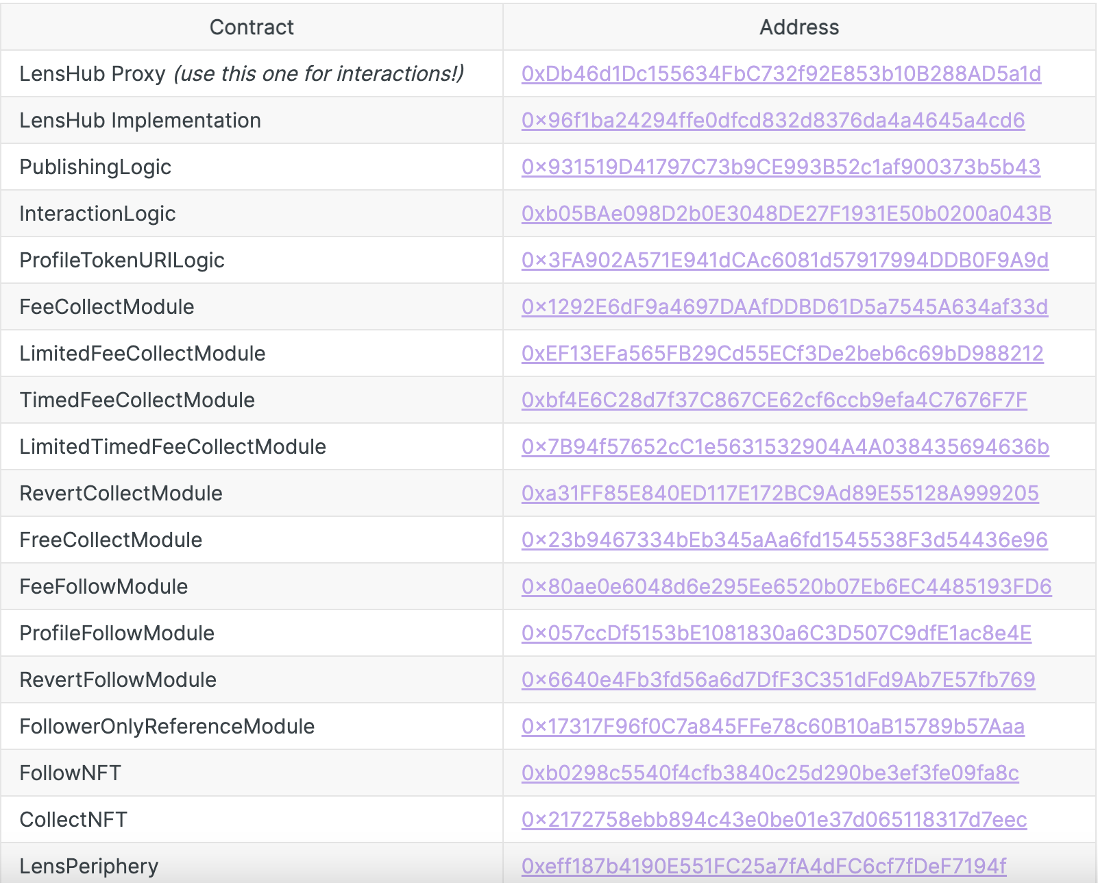 新用户如何进入Lens生态并进行产品交互2