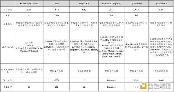 智能合约安全分析工具商业化的机会来了么？6
