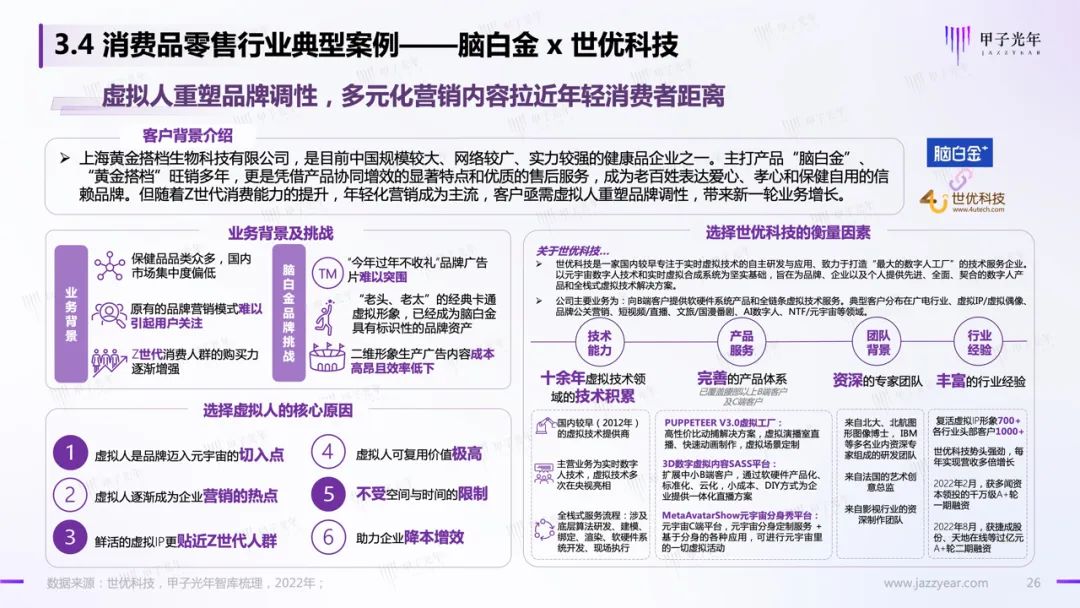 甲子智库:虚拟人应用与实践报告24 甲子智库:虚拟人应用与实践报告24