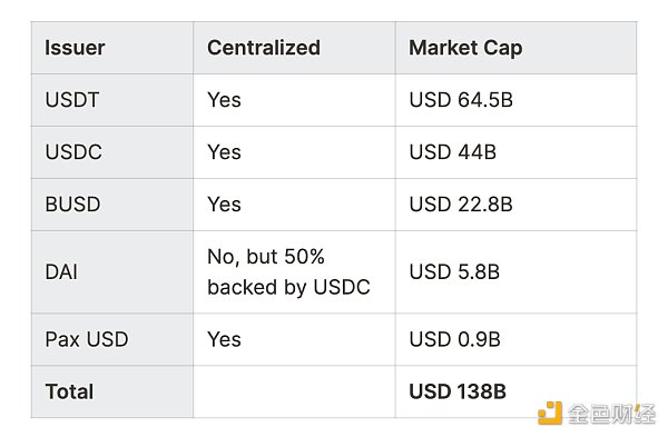 从Mt.Gox到FTX，同样的轮回还要上演多少次？2