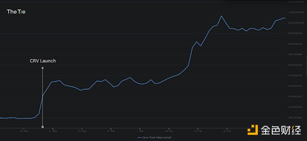 区块链观察丨Curve都出稳定币crvUSD了,Curve值得你再深入了解4 区块链观察丨Curve都出稳定币crvUSD了,Curve值得你再深入了解4
