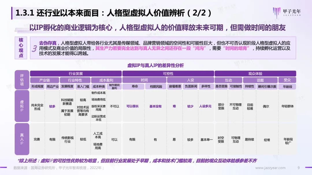 甲子智库:虚拟人应用与实践报告9 甲子智库:虚拟人应用与实践报告9