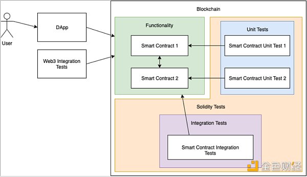 智能合约安全分析工具商业化的机会来了么？3