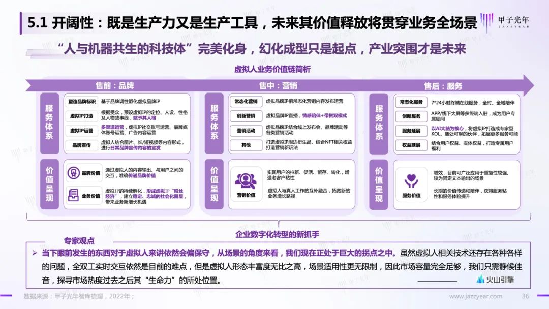 甲子智库:虚拟人应用与实践报告33 甲子智库:虚拟人应用与实践报告33