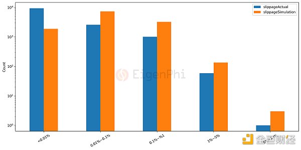 以Uniswap为例,详谈MEV对AMM的长期影响32 以Uniswap为例,详谈MEV对AMM的长期影响32