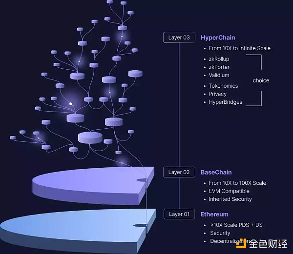 梳理以太坊简史：过去、现在以及未来19