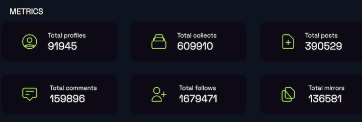全面分析基于去中心化社交图谱协议 Lens Protocol 之上的社交应用和工具2 全面分析基于去中心化社交图谱协议 Lens Protocol 之上的社交应用和工具2