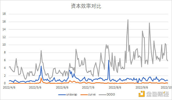 DEX发展趋势盘点:真正的DeFi 2.0将会到来吗?8 DEX发展趋势盘点:真正的DeFi 2.0将会到来吗?8