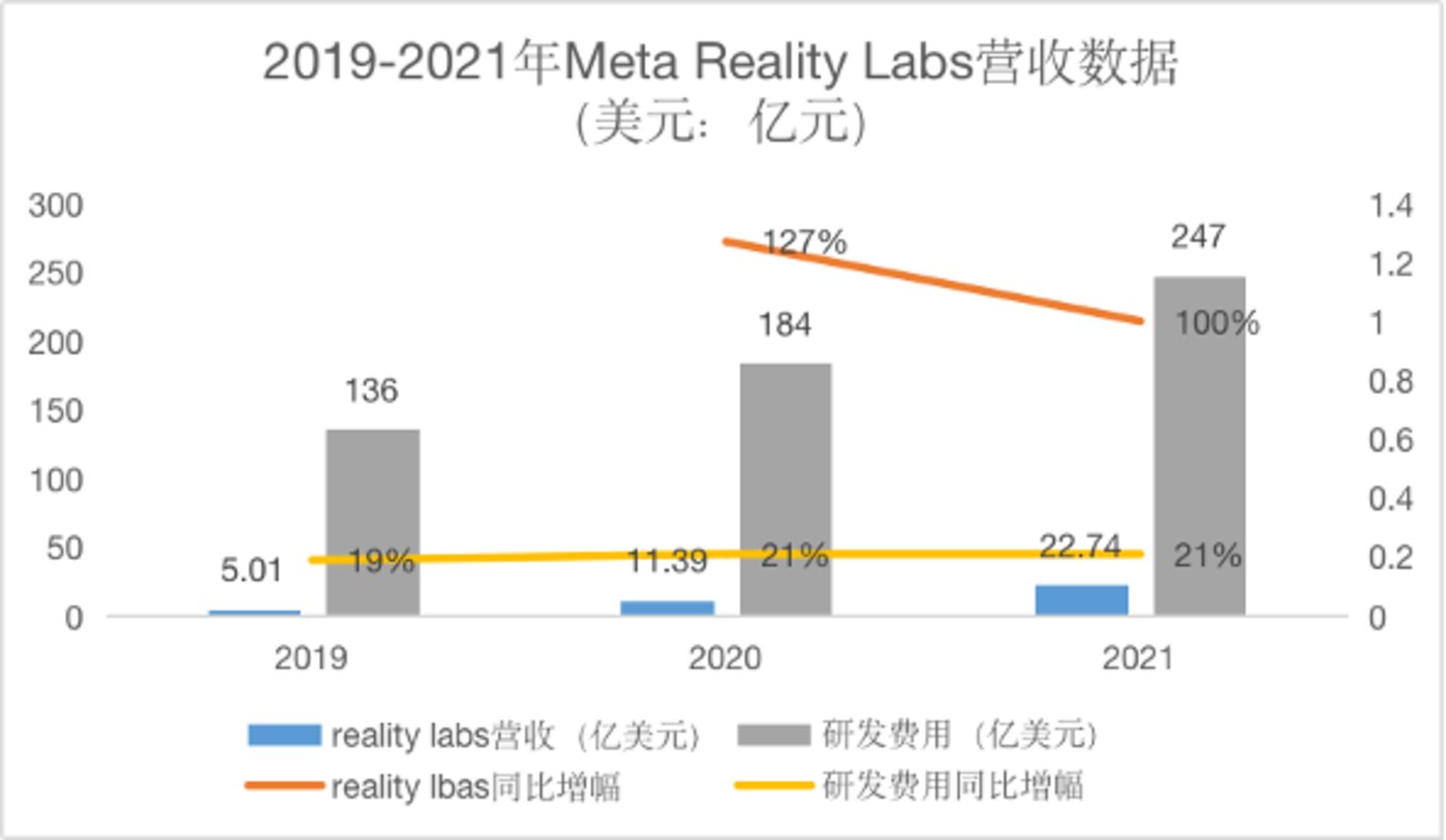 巨头纷纷“卷”向VR/AR的原因又是什么?1 巨头纷纷“卷”向VR/AR的原因又是什么?1