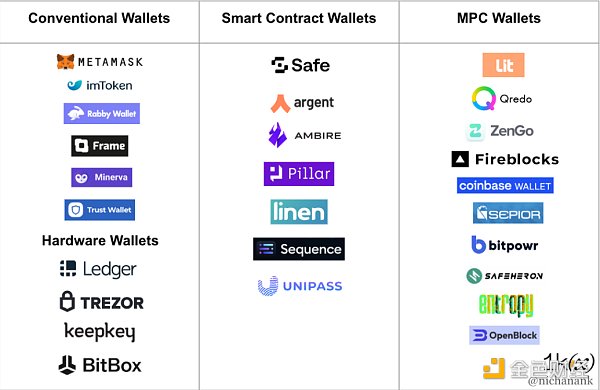 观察 | 无助记词的自我托管:读懂MPC和智能合约钱包 观察 | 无助记词的自我托管:读懂MPC和智能合约钱包