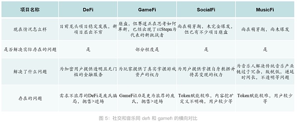 一位年轻加密VC的寒冬展望：22的起伏与23的晨光