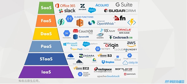 Web3领域中最值得关注的3大主题5