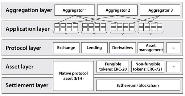 Web3领域中最值得关注的3大主题4