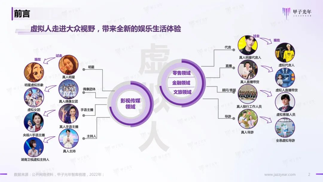 甲子智库:虚拟人应用与实践报告2 甲子智库:虚拟人应用与实践报告2