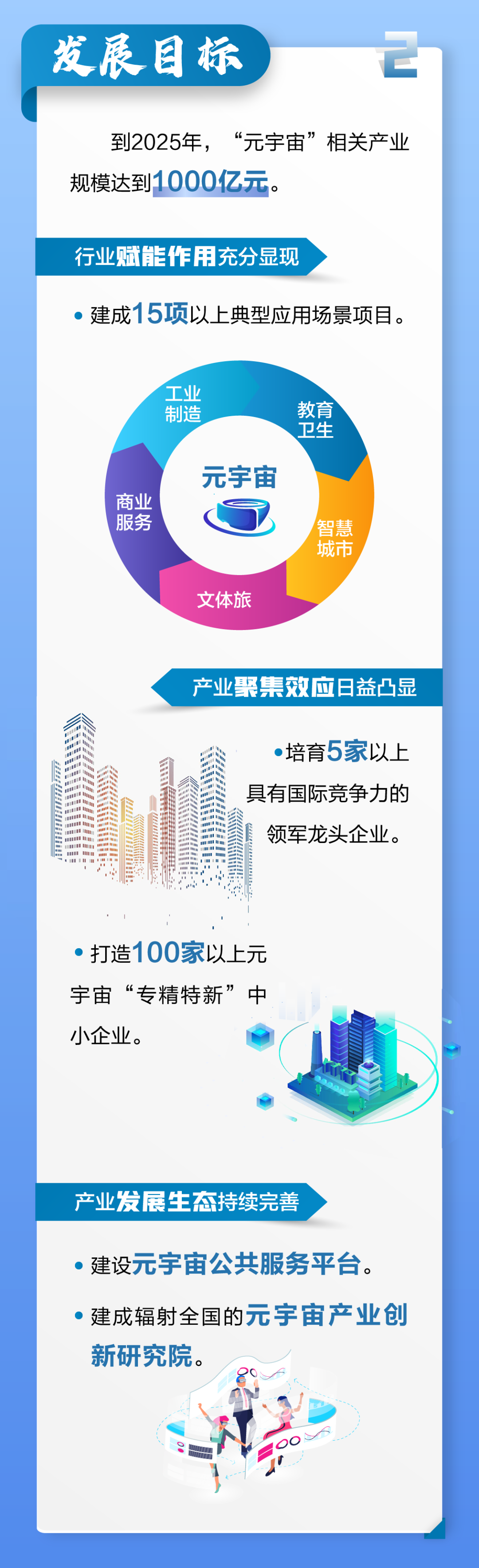 昆山市发布《昆山市元宇宙产业创新发展行动计划(2022~2025年)》1 昆山市发布《昆山市元宇宙产业创新发展行动计划(2022~2025年)》1