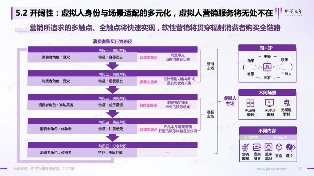 甲子智库:虚拟人应用与实践报告34 甲子智库:虚拟人应用与实践报告34