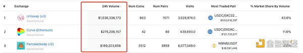 DEX发展趋势:CeFi信任危机会开启真正的 DeFi 2.0 吗?5 DEX发展趋势:CeFi信任危机会开启真正的 DeFi 2.0 吗?5